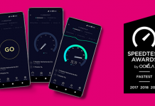 T-Mobile drie jaar op rij uitgeroepen tot snelste mobiele netwerk van Nederland
